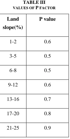 TABLE VALUES OF III P FACTOR