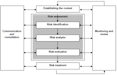 Figure 1: Methodology risk assessment 