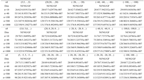 Table 1. Test results for ROUA.  