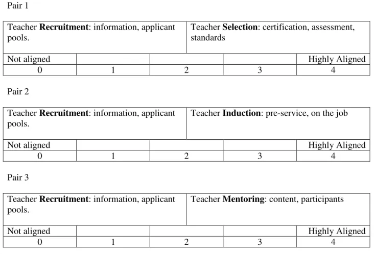 Figure 4: Horizontal HR Alignment Rating Form 