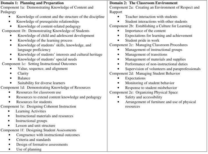 Table 1: Domains, Components, and Elements of the Framework for Teaching 
