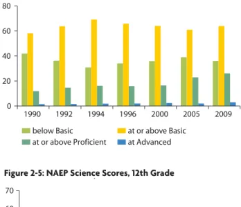 Figure 2-4: nAeP math scores, 12th grade