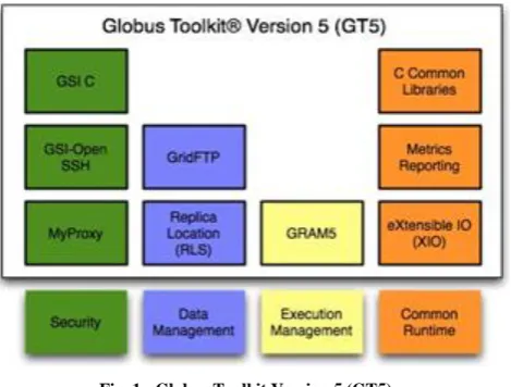 Fig. 1:  Globus Toolkit Version 5 (GT5) 
