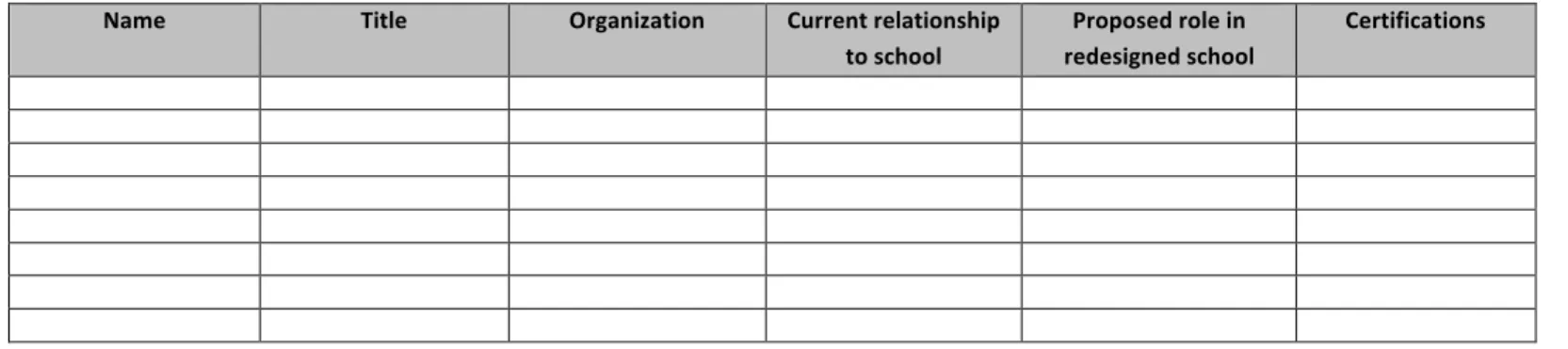 Table	  of	  Contents	   	  