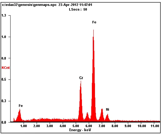 Figure 15c: EDX analysis result taken from point 2represented to SEM image. 