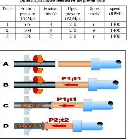 Table 3 Different parameters selected for the present work 