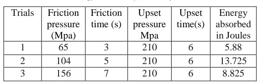 Table 6 Energy absorbed by the weld joints. 