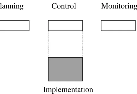 Figure 1. Chronological aspects, or functions of management according to Shingo (1988)
