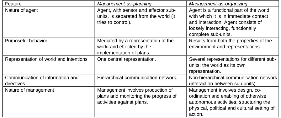 Table 1. The approaches of management-as-planning and management-as-organizing (based on Johnston’s overviews)