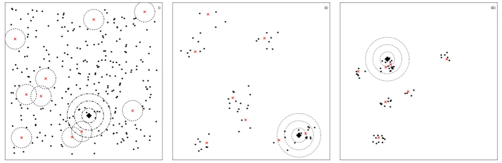 FIGURE 1 i) A simulated void processes in the unit square. Daughter points are generated by a homogeneous Poisson processand are deleted if they fall within circular voids, of radius 푅 = 0.075, centered at parent points (red crosses, unobserved inpractice)