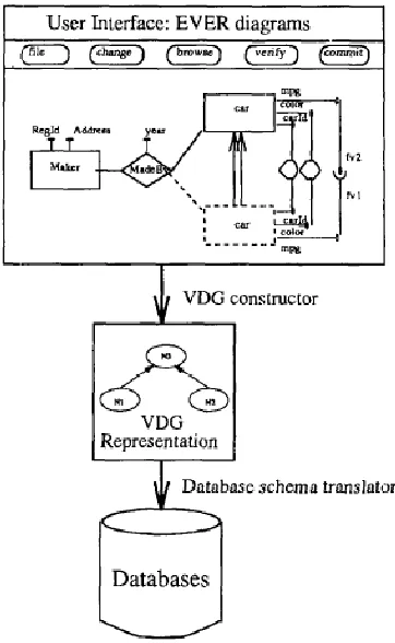 Fig 1: Overview of Extended Schema Evolution 