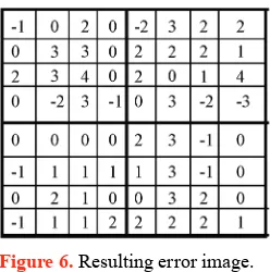 Figure 6. Resulting error image. 
