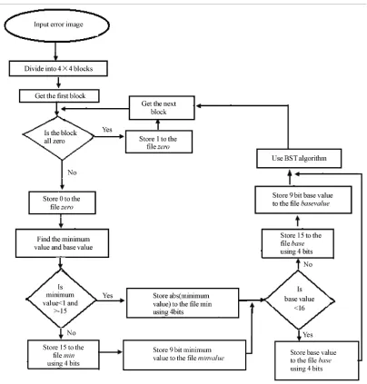 Figure 7. System overview. 