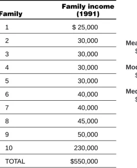 Table 6. Program usefulness