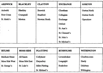 Table 3A. Distribution of Manchester wards within parliamentary divisions pre-1918.