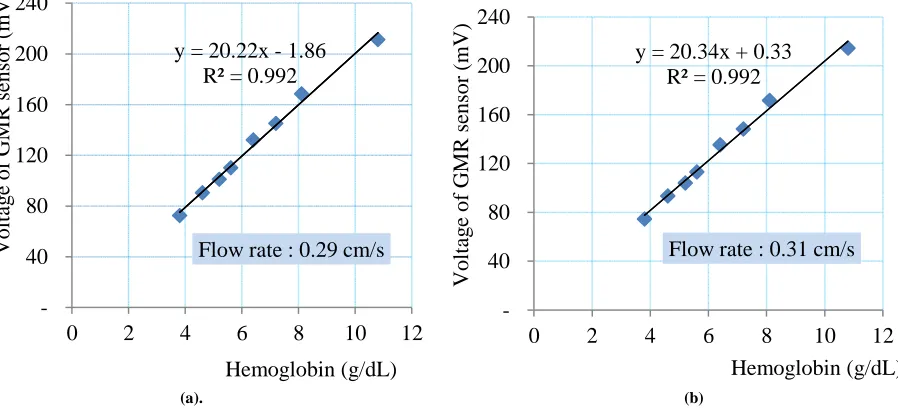 Figure. 3.  Sample of Package Red Cell (PRC)   