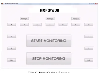 Fig.7. System Model 