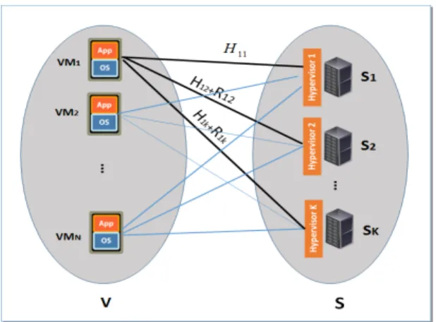 Figure 3 shows more details on G.