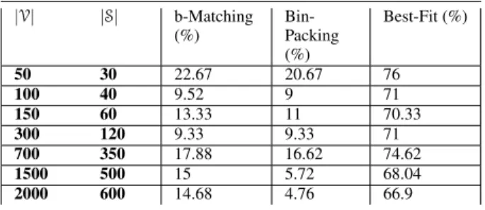 Table II