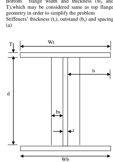 Figure 2:  Welded Beam Section 