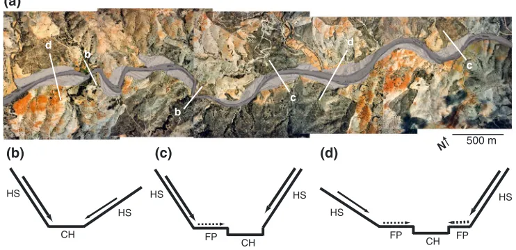 Figure 1. (a) Map of the study site showing the Rambla de Nogalte and the location of the cross sections