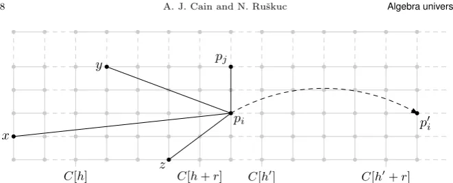 Figure 3. Here, the indicesrThe solid lines indicate howof some operation to the elements h and h′ are such that L[h, h +]τh′−h ⊆ L[h′, h′ + r]