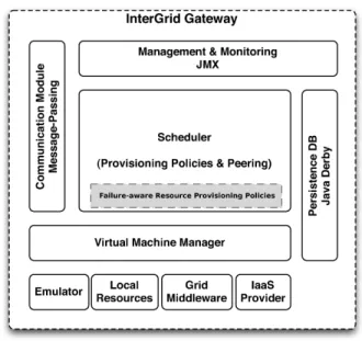 Figure 4: IGG components.
