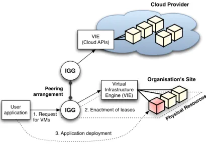 Figure	  2:	  Application	  deployment	  