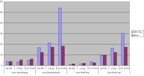 Fig. 6: Bounded Slowdown