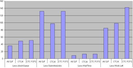 Fig. 10: Bounded Slowdown Standard Deviation