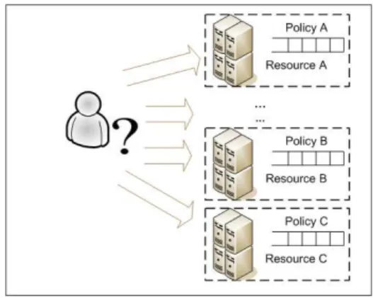 Fig. 1: Heterogeneous multi-host architectures