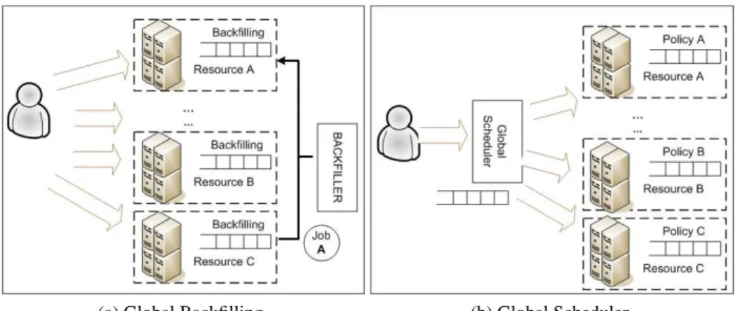 Fig. 2: Proposed solutions (I)