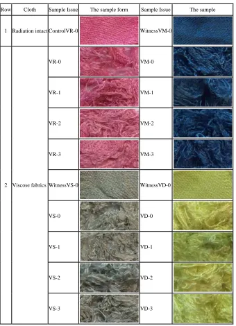 Table 8) values of stability in the light viscose samples treated with various chemical dyes  
