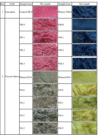 Table 9) washing stability of dyed fabrics  