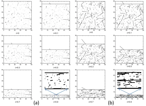 Figure 4. Image evolution with pores/PFAs of random angle distribution at different shrinkage values