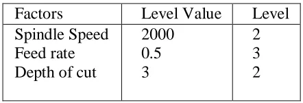 Table 9: Optimum Machining Condition based On                  Graph of MRR   