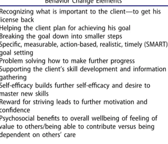 Table 3. Case examples of supporting clients ’ motivation and behaviour change.