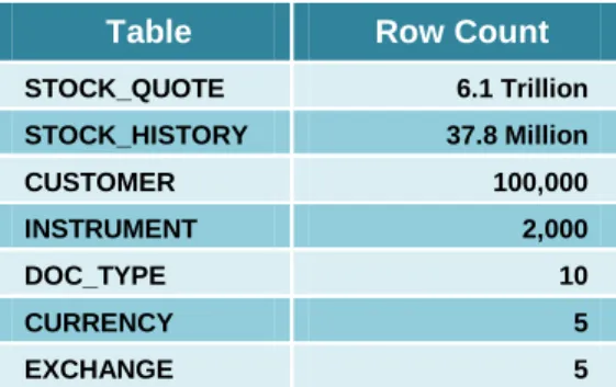 Table  Row Count 