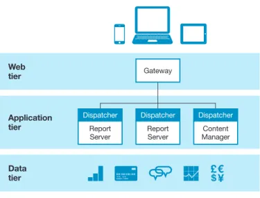 Figure 1 shows a high level topology of the three-tier IBM  Cognos BI architecture; understanding the Cognos BI  architecture is important before learning the various options  for how Cognos BI servers can be deployed.