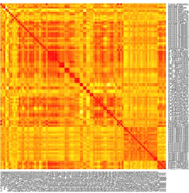 Figure 2: A heatmap showing the relative level of correlation between 98 variables in 2007