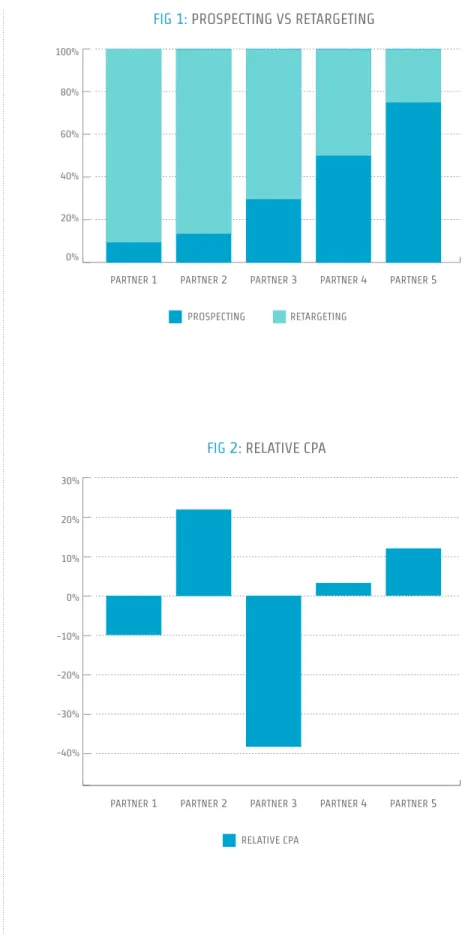 FIG  2 : RELATIVE CPA