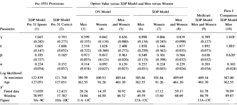 Table 6.1  Parameter Estimates by  Method and Sample 