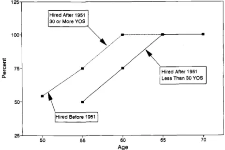 Fig. 6.1  Early retirement benefit  ( %   of normal age-65 benefit) 