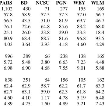 TABLE 1.4. Employer Means in PARS 
