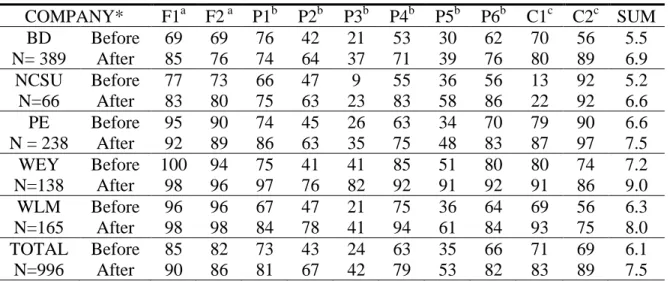TABLE 2.3. Participant Knowledge Before and After the Seminar 