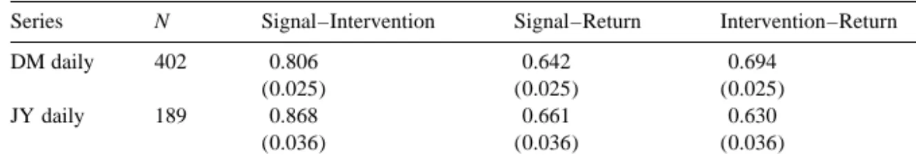 Table 7 Sign comparisons