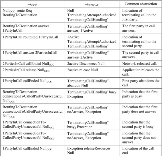 Table 4. Transition homomorphism for Т GCC ′ and Т APPCALL