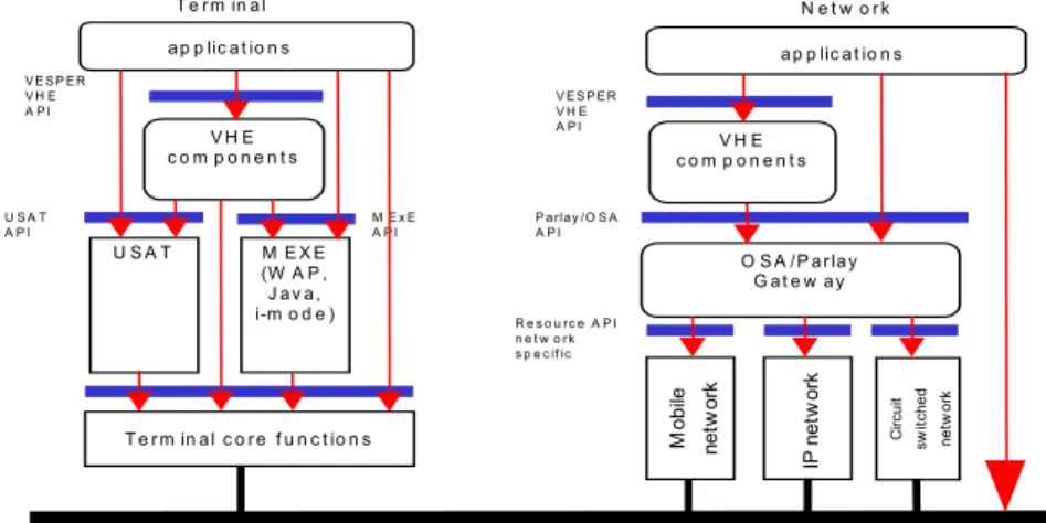 Fig. 1. Embedding of VHE Architecture 
