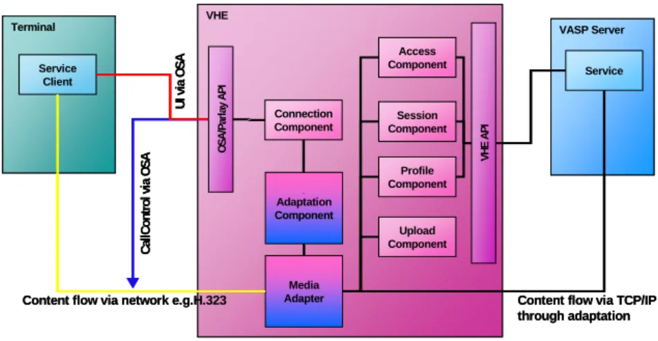 Fig. 2. Media adaptation 
