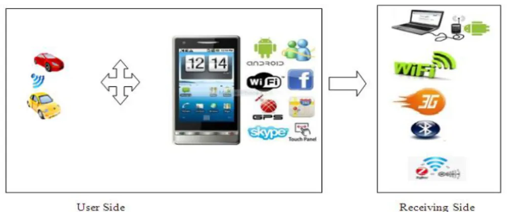 Figure : System  model diagram 